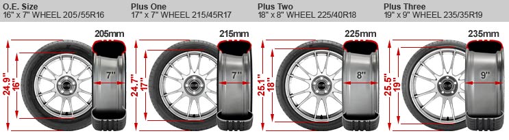 Plus Size Wheel and Tire Image