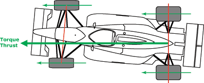 Thrust Angle